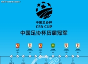 米兰体育,-中国足球协会公布足协杯赛程16强将展开比赛