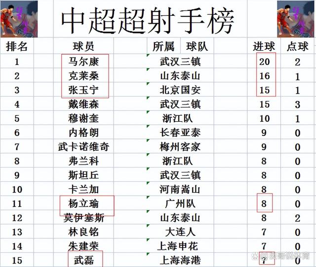 关于国安横扫建业，实力稳固中超前四位置的信息