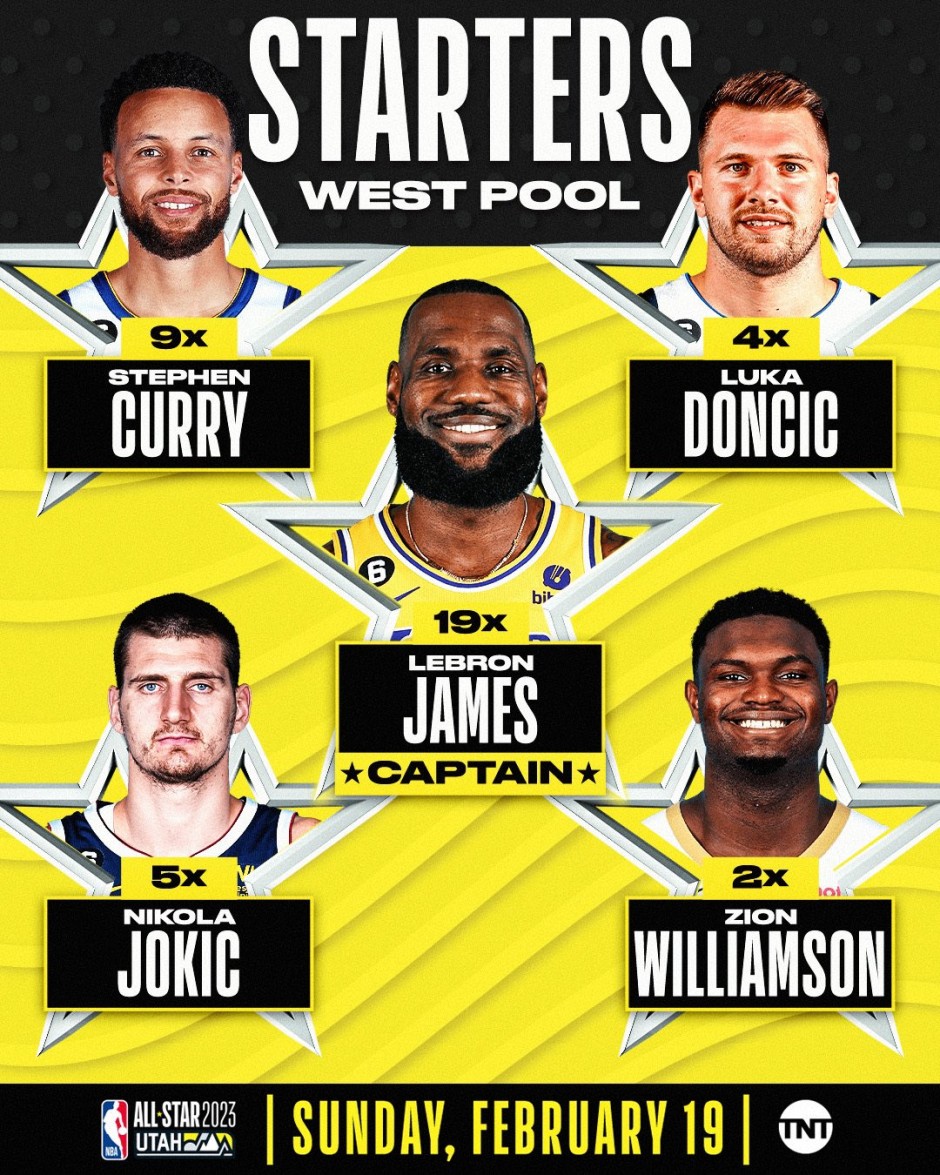 NBA全明星阵容揭晓,新秀球员获得肯定 NBA全明星阵容揭晓,新秀球员获得肯定