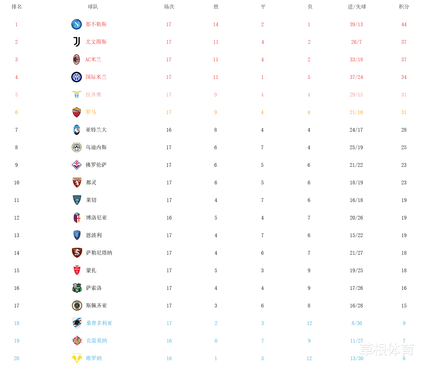 罗马客场战平，积分保持不变的简单介绍