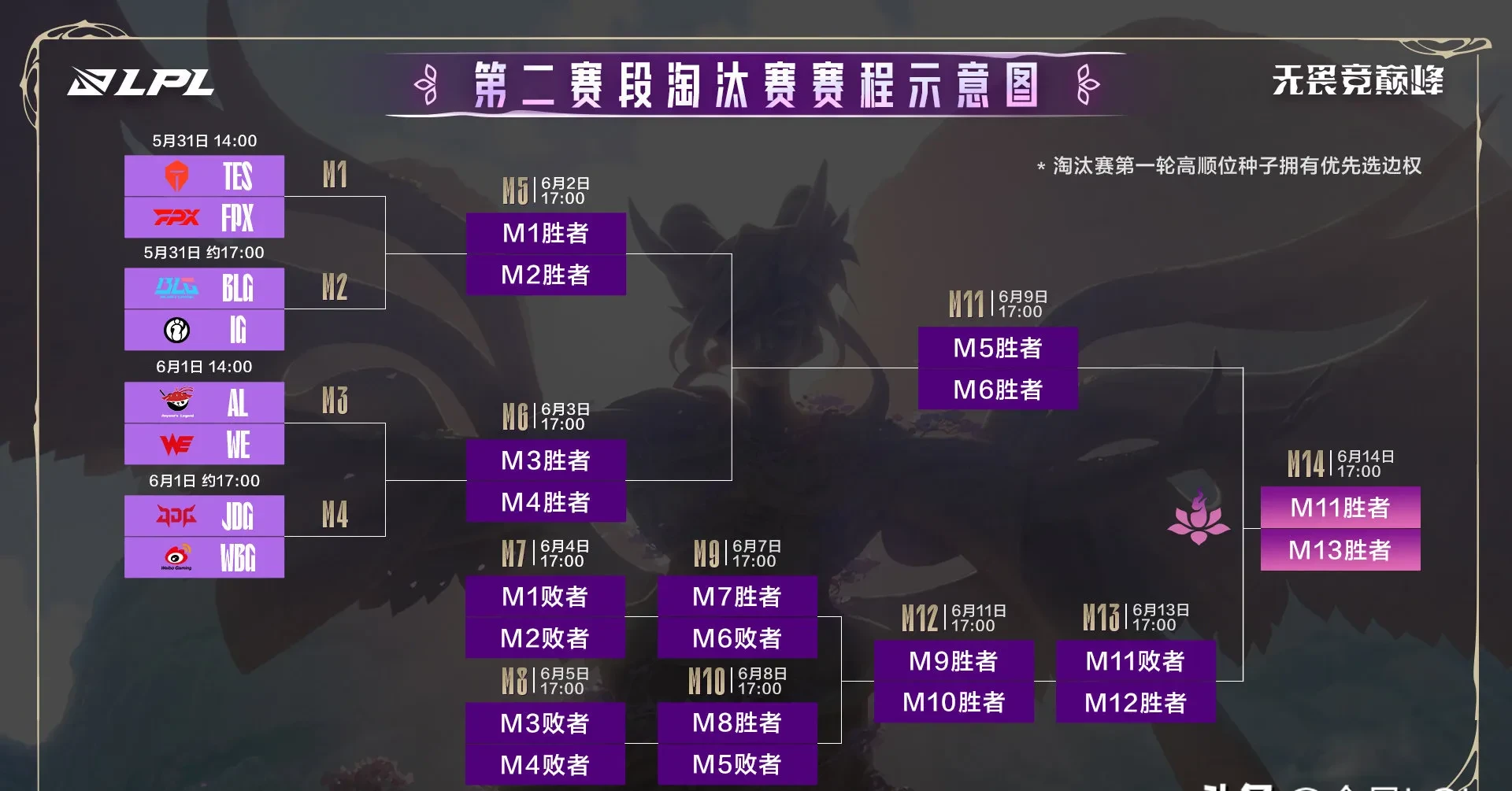 球队获得关键胜利晋级淘汰赛
