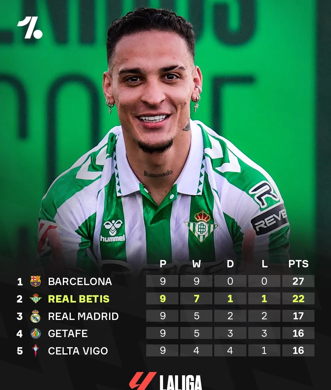 勒沃库森带走三分,势如破竹冲刺前列 勒沃库森带走三分,势如破竹冲刺前列