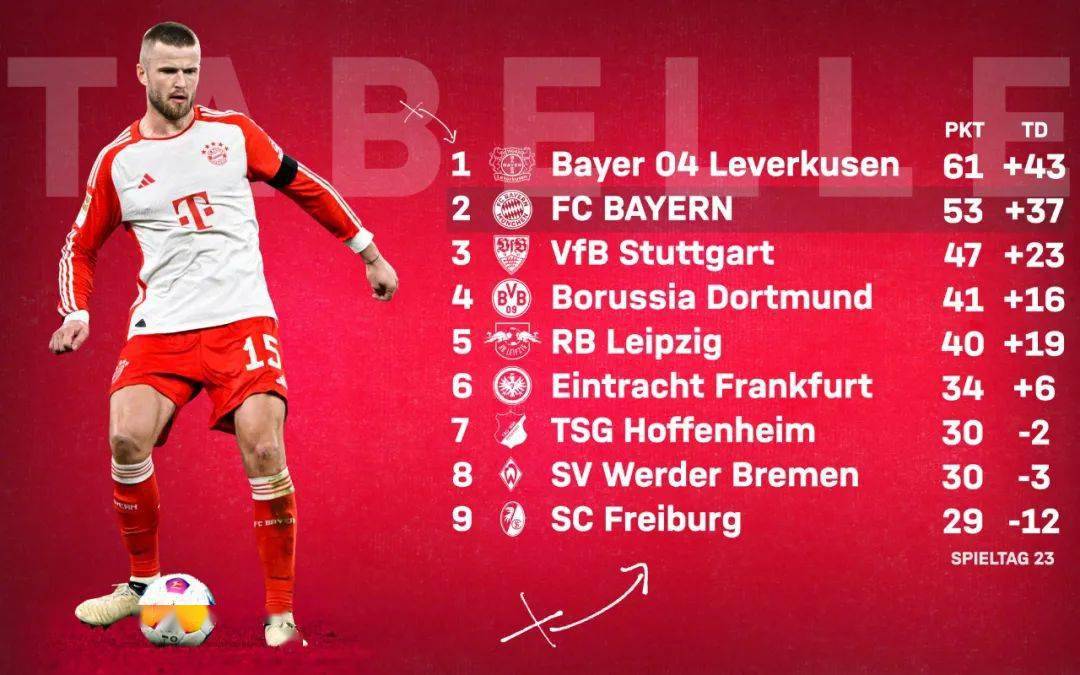 拜仁慕尼黑主场战胜柏林赫塔,积分榜领先优势扩大的简单介绍 拜仁慕尼黑主场战胜柏林赫塔,积分榜领先优势扩大的简单介绍