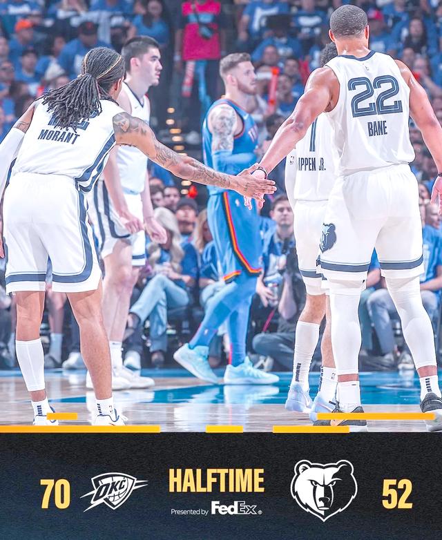 灰熊大胜雷霆,取得胜利 灰熊大胜雷霆,取得胜利